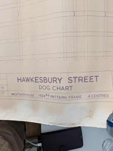 Dog chart for - horsham, signal